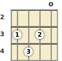 Diagram of a C 7th, flat 5th mandolin chord at the open position (third inversion)