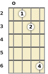 Diagram of a C 7th mandolin chord at the open position (second inversion)