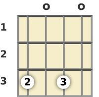 Diagram of a C 9th mandolin chord at the open position (third inversion)