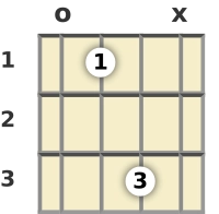 Diagram of a C minor mandolin chord at the open position (second inversion)