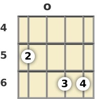 Diagram of a C minor 9th mandolin chord at the open position