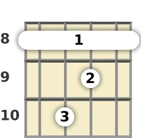 Diagram of a C diminished mandolin barre chord at the 8 fret (first inversion)