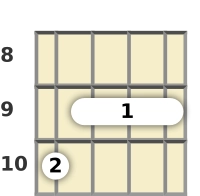 Diagram of a C# 11th mandolin barre chord at the 8 fret (first inversion)