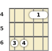 Diagram of a C# 5th mandolin barre chord at the 4 fret