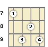 Diagram of a C# 7th, flat 9th mandolin chord at the 7 fret (fourth inversion)