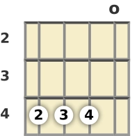 Diagram of a C# minor 11th mandolin chord at the open position (third inversion)