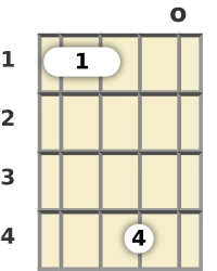 Diagram of a C# minor (add9) mandolin chord at the open position (second inversion)