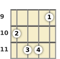 Diagram of a C# major mandolin chord at the 9 fret (first inversion)