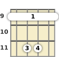 Diagram of a C# minor mandolin barre chord at the 9 fret (first inversion)