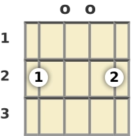Diagram of a D major mandolin chord at the open position (second inversion)