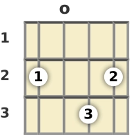 Diagram of a D 7th mandolin chord at the open position (second inversion)