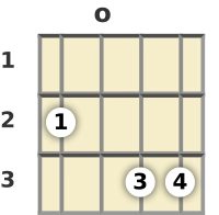 Diagram of a D 7th sus4 mandolin chord at the open position (second inversion)