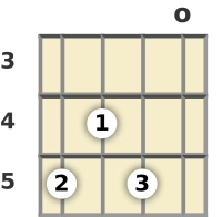 Diagram of a D 9th mandolin chord at the open position (third inversion)