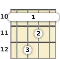 Diagram of a D diminished mandolin barre chord at the 10 fret (first inversion)