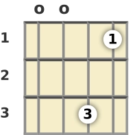 Diagram of a D minor 11th mandolin chord at the open position (fifth inversion)