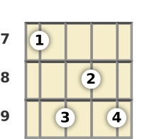 Diagram of a D♭ 7th, flat 9th mandolin chord at the 7 fret (fourth inversion)