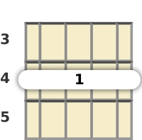 Diagram of a D♭ 7th sus4 mandolin barre chord at the 3 fret (third inversion)