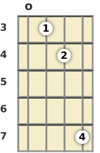 Diagram of a D♭ 7th, flat 5th mandolin chord at the open position (second inversion)