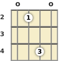 Diagram of a D♭ diminished mandolin chord at the open position (second inversion)