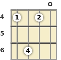 Diagram of a D♭ 6th mandolin chord at the 11 fret (fourth inversion)