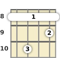 Diagram of a D♭ major 9th mandolin barre chord at the 8 fret (fourth inversion)