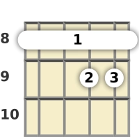 Diagram of a D# minor 7th mandolin barre chord at the 8 fret