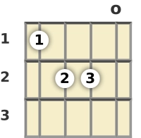 Diagram of an E major mandolin chord at the open position (first inversion)