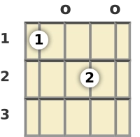 Diagram of an E 7th mandolin chord at the open position (first inversion)