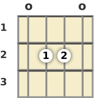 Diagram of an E minor mandolin chord at the open position (first inversion)