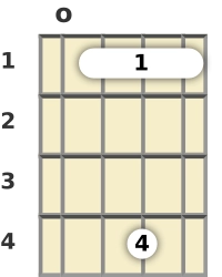 Diagram of an E♭ 9th mandolin chord at the open position (first inversion)