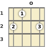 Diagram of an E♭ diminished mandolin chord at the open position (second inversion)