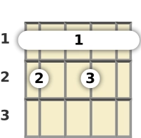 Diagram of an F 7th, flat 5th mandolin barre chord at the 1 fret (first inversion)