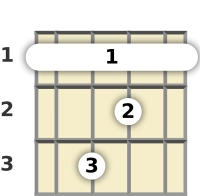 Diagram of an F diminished mandolin barre chord at the 1 fret (third inversion)