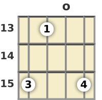 Diagram of an F major mandolin chord at the open position (third inversion)