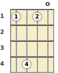 Diagram of an F# 9th mandolin chord at the open position (fourth inversion)