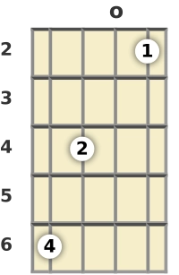 Diagram of an F# minor mandolin chord at the open position (second inversion)