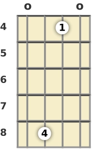 Diagram of a G diminished 7th mandolin chord at the open position