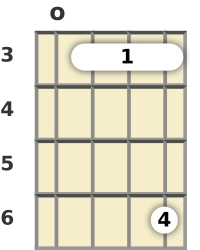 Diagram of a G minor 11th mandolin chord at the open position