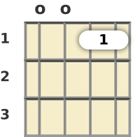 Diagram of a G minor 7th mandolin chord at the open position