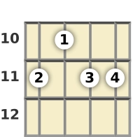 Diagram of a G# 7th mandolin chord at the 10 fret (third inversion)