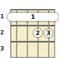 Diagram of a G# minor 7th mandolin barre chord at the 1 fret