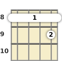 Diagram of an A♭ 7th ukulele barre chord at the 8 fret (second inversion)