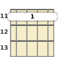 Diagram of an A♭ minor 7th ukulele barre chord at the 11 fret (third inversion)