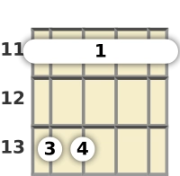 Diagram of an A♭ suspended ukulele barre chord at the 11 fret