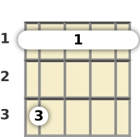 Diagrama de um acorde barre Lá sustenido menor para ukulele no a primeira casa