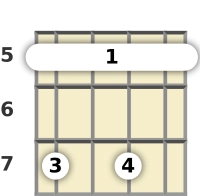 Diagram of a B diminished ukulele barre chord at the 5 fret (first inversion)