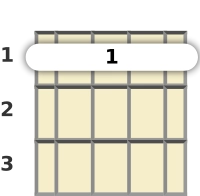 Diagram of a B♭ minor 7th ukulele barre chord at the 1 fret (third inversion)