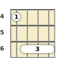 Diagram of a B major 7th ukulele barre chord at the 4 fret