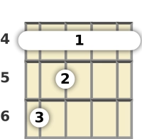 Diagrama de un acorde de barra de ukelele de Re bemol mayor en el el cuarto traste