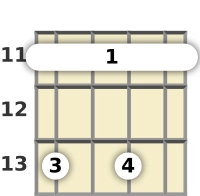 Diagram of an F diminished ukulele barre chord at the 11 fret (third inversion)